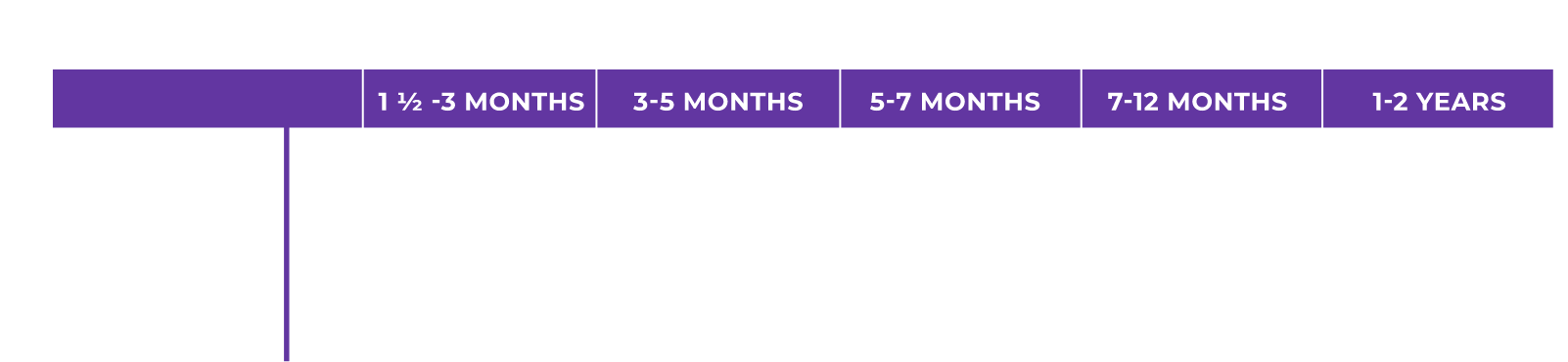 Chicken Meal & RiceFeeding Chart