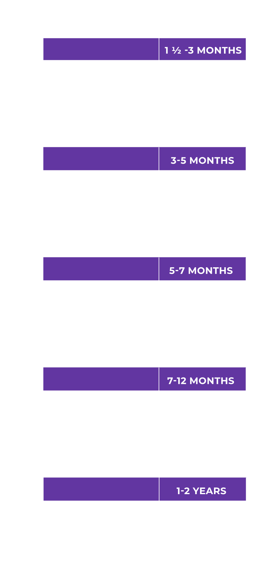 Chicken Meal & RiceFeeding Chart
