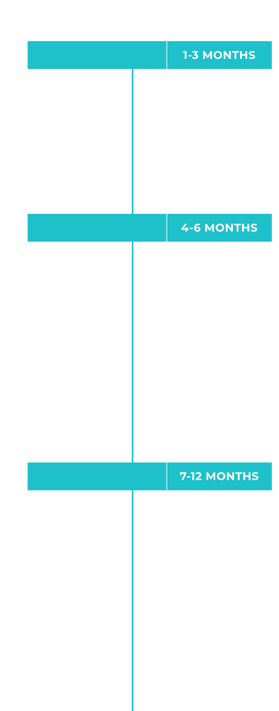 Bayside SelectFeeding Chart